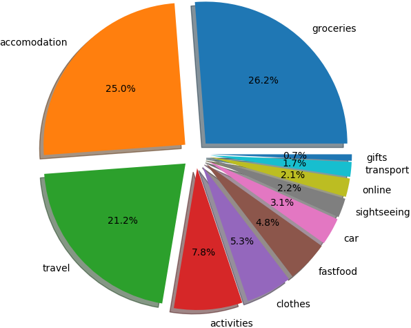 categorypiechart