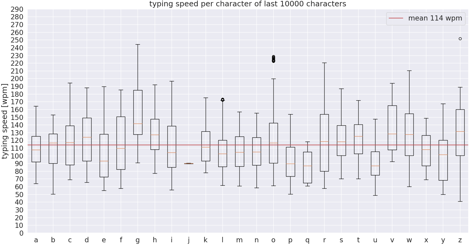 character speeds diagram